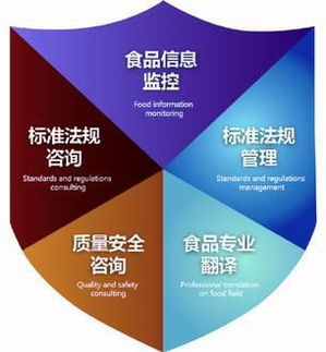 信息技術(shù)咨詢服務(wù) 開創(chuàng)私人定制，賦能食品生產(chǎn)安全
