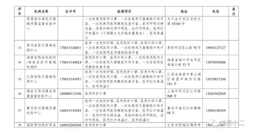 市場(chǎng)監(jiān)管總局公布63家國(guó)家認(rèn)定的防疫醫(yī)療物資檢驗(yàn)檢測(cè)機(jī)構(gòu)，為防疫物資質(zhì)量保駕護(hù)航